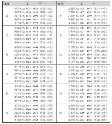 猴屬金|十二生肖五行屬性對照表